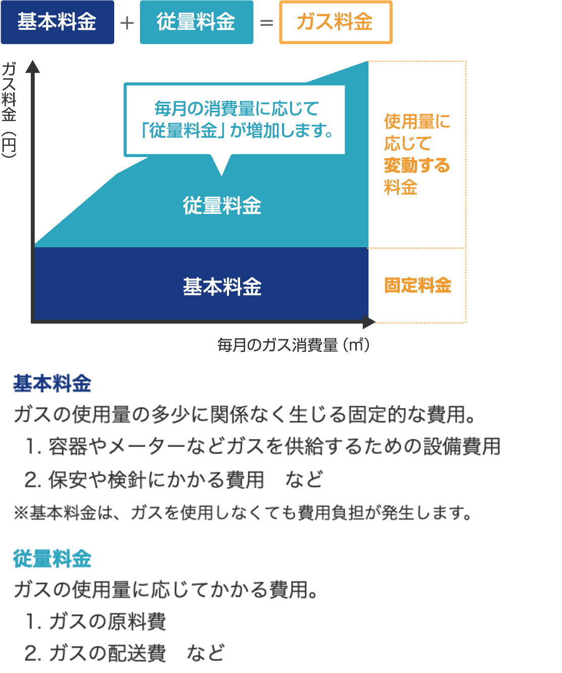 二部料金制