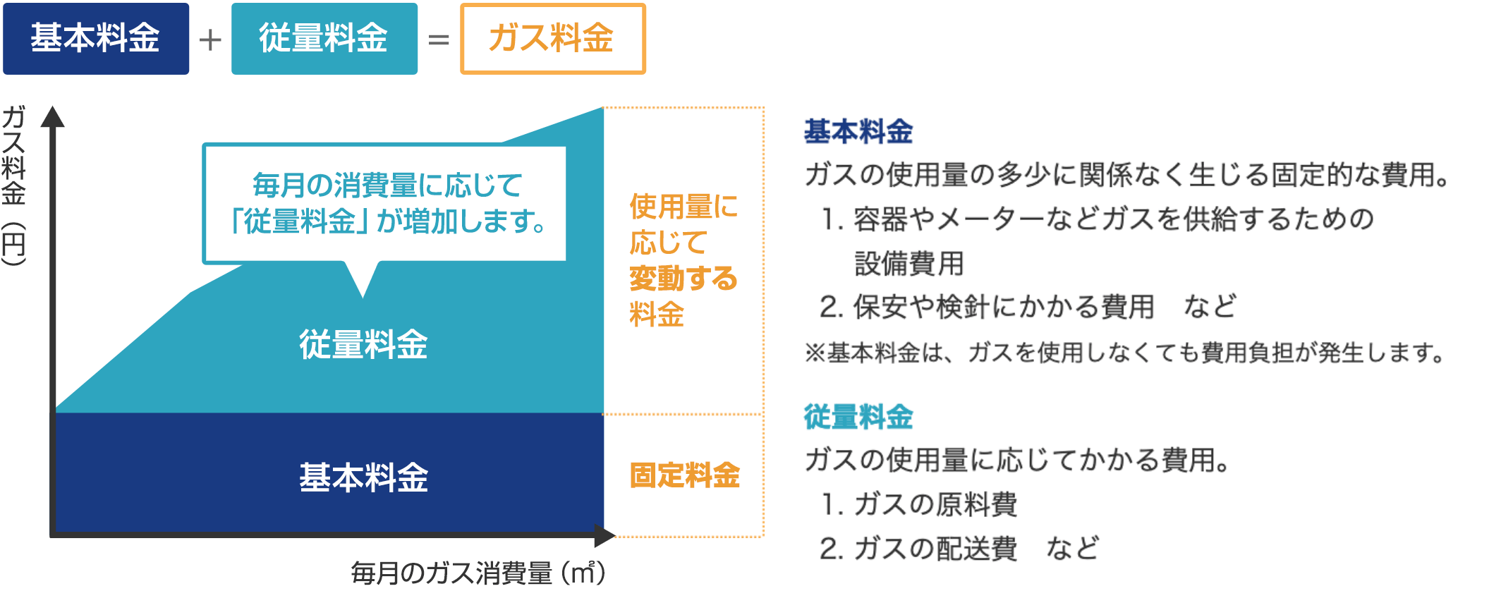 二部料金制