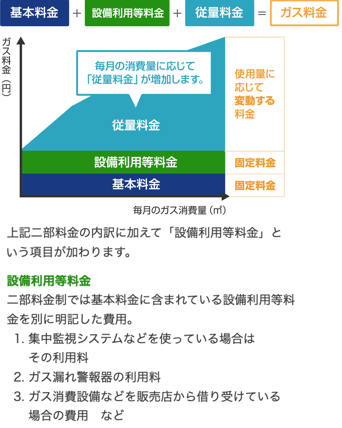 三部料金制