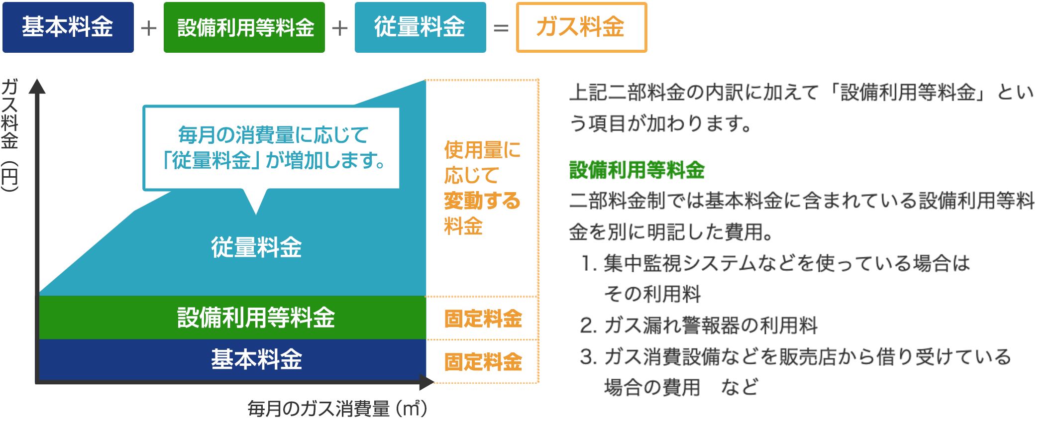 三部料金制