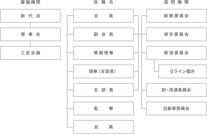 組織図